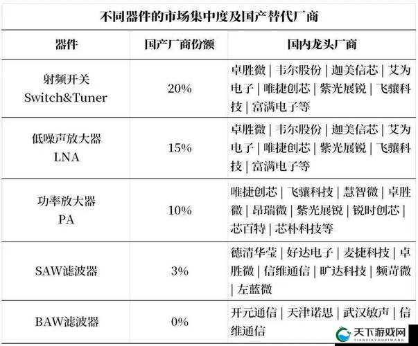 RS232 国产:关于其技术特点与应用领域的全面解析