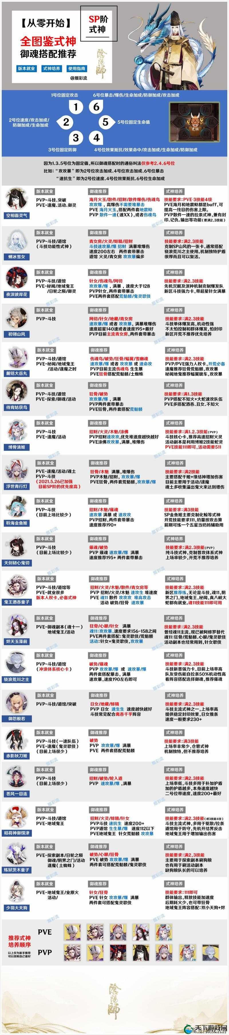 阴阳师贝吹坊御魂强度分析一览，资源管理的艺术
