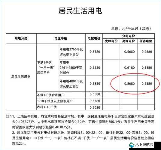 家庭理论电费 2022 最新:全面解析与实用省钱策略