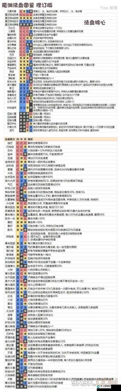 魔渊之刃骑士之章深度解析与机制打法攻略