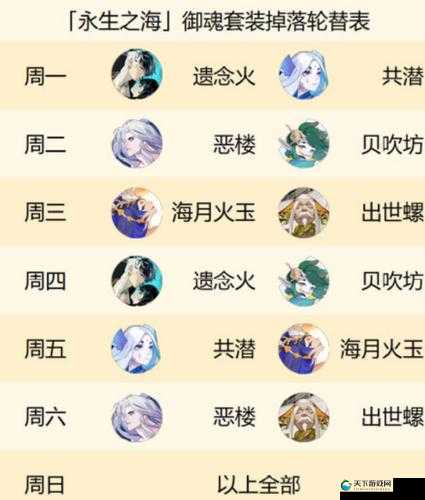 阴阳师新御魂遗念火强度一览