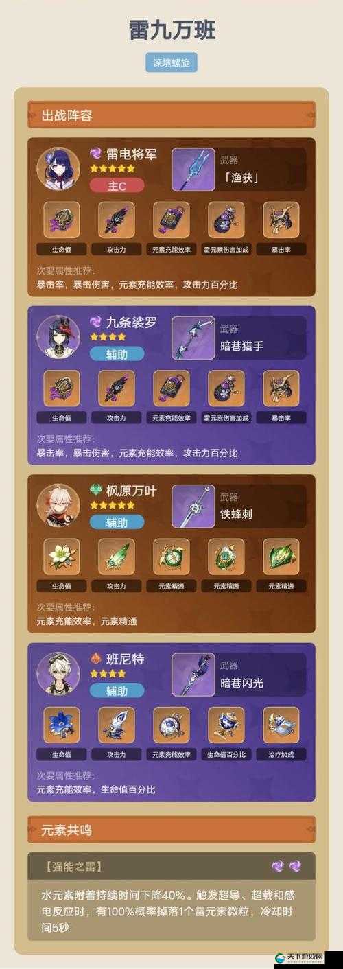 原神雷主圣遗物搭配推荐