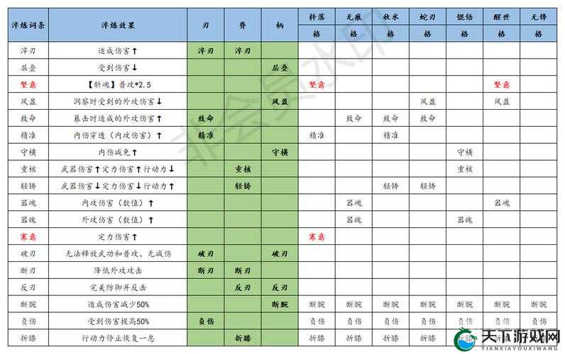 江湖悠悠最强阵营选择攻略