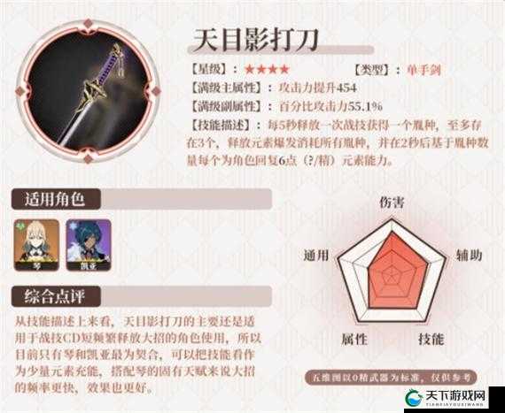 原神天目影打刀属性强度详解