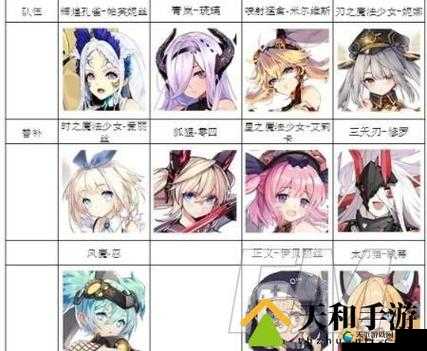 机动战姬聚变戈雅pvp阵容攻略