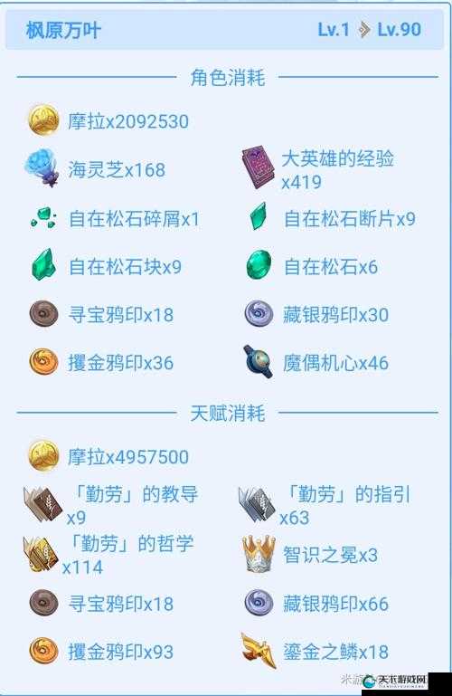 原神枫原万叶突破材料一览，资源管理的艺术