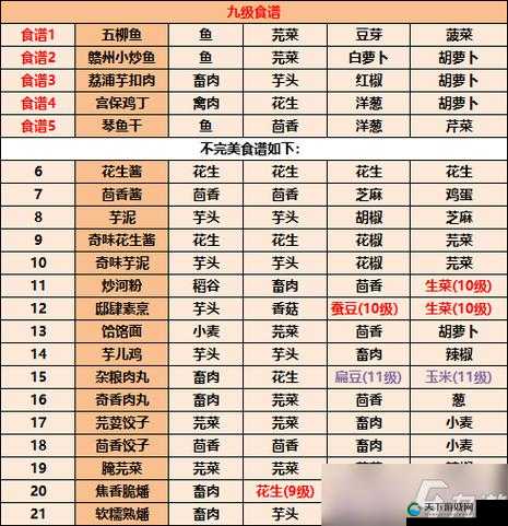 江湖悠悠家常小菜食谱一览，资源管理的智慧篇章