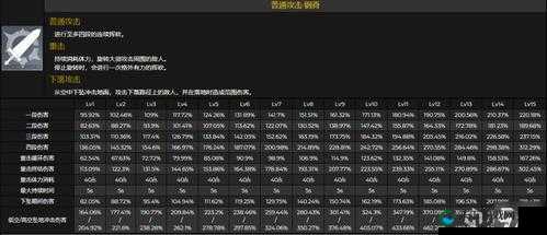 早柚，原神中的治愈之风与天赋升级材料详解
