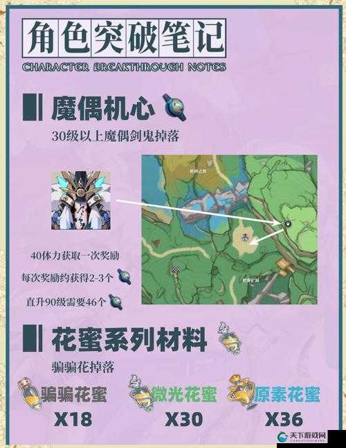 原神早柚突破材料汇总，资源管理的高效艺术