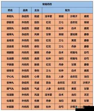 江湖悠悠顺气丸配方介绍