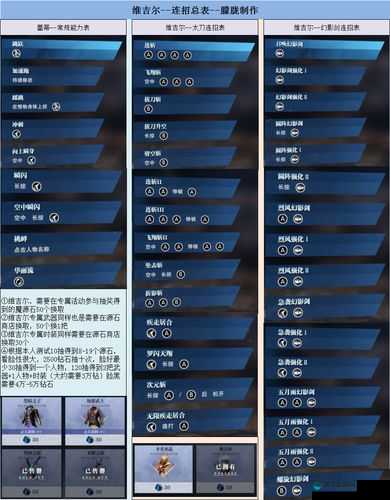 鬼泣巅峰之战SS评价打法攻略全解析