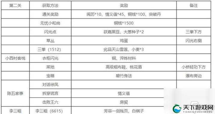 江湖悠悠丰盛晚宴配方介绍