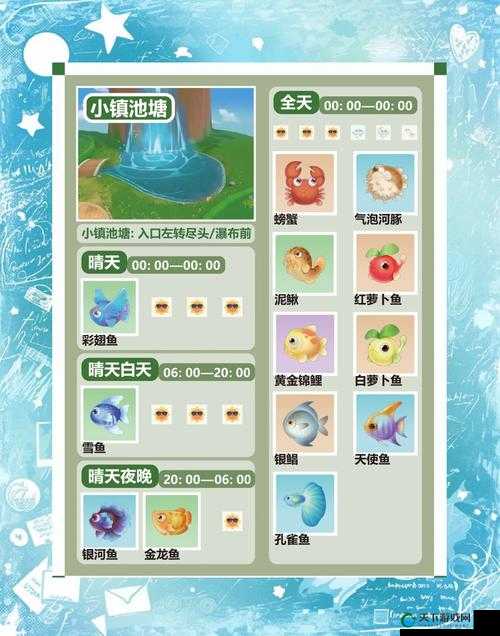 摩尔庄园雪山鱼池探秘，珍稀鱼类一网打尽