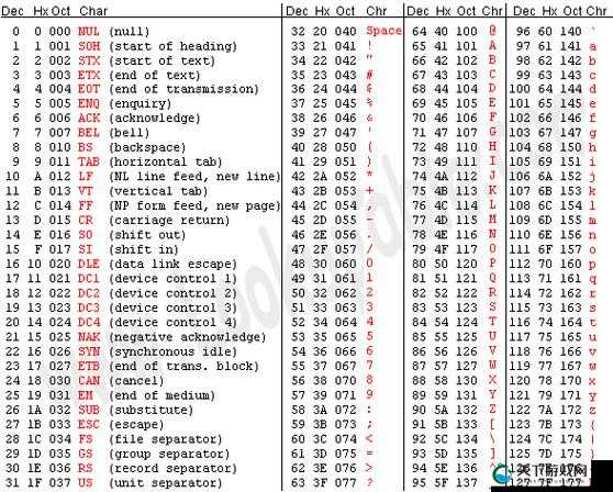 亚洲五码：一种被广泛使用的字符编码方案