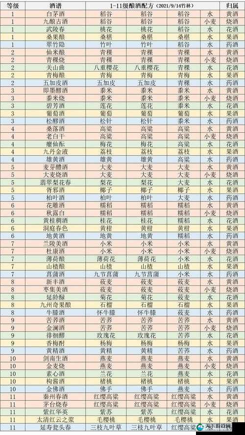 江湖悠悠白茅酒配方大揭秘，让你成为酿酒大师！