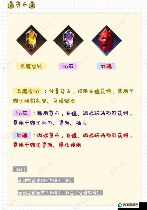 鬼泣-巅峰之战SSR概率一览及游戏特色分析