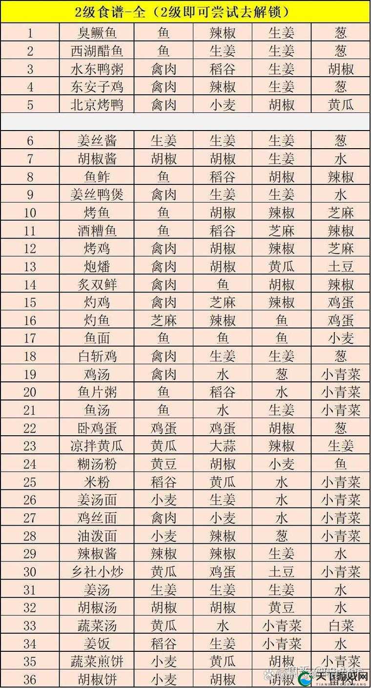 江湖悠悠荆州扬州食谱一览，资源管理的艺术