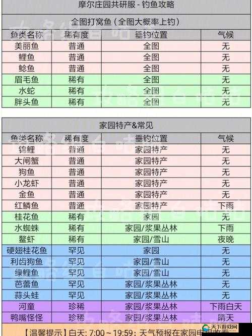 摩尔庄园手游鲟鱼位置一览