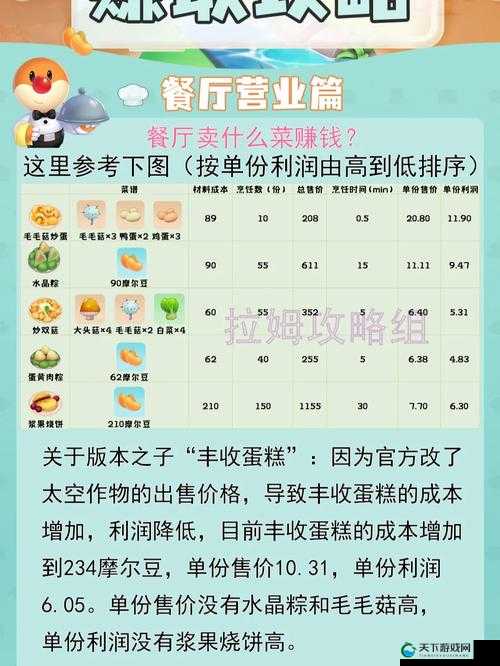 摩尔庄园手游商店升级攻略