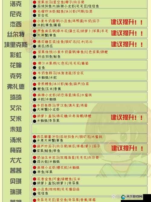 摩尔庄园手游好感度获取不了怎么办，资源管理策略与优化