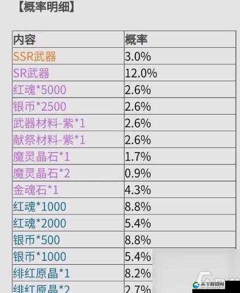 鬼泣巅峰之战手机配置要求一览