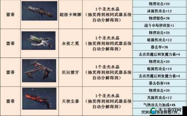 鬼泣巅峰之战武器宝库保底大揭秘