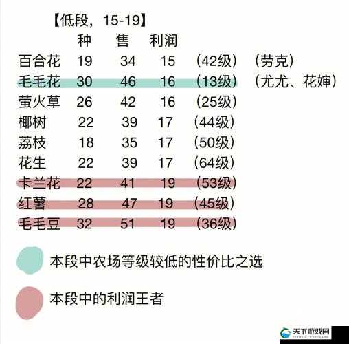 摩尔庄园手游作物赚钱技巧