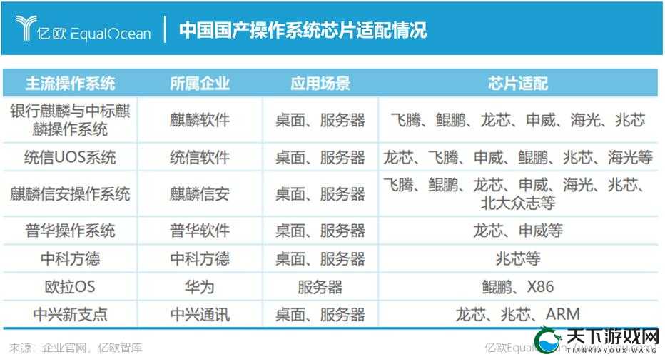max314 国产相关技术与应用的深入探讨和研究