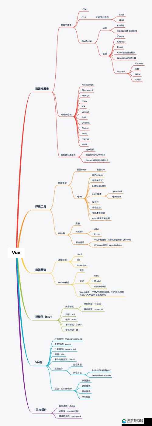 js 深入浅出 vue 视频-从入门到精通的全面解析教程