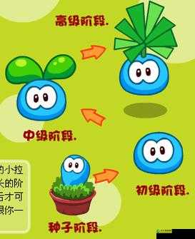 摩尔庄园手游烧烤拉姆制作攻略