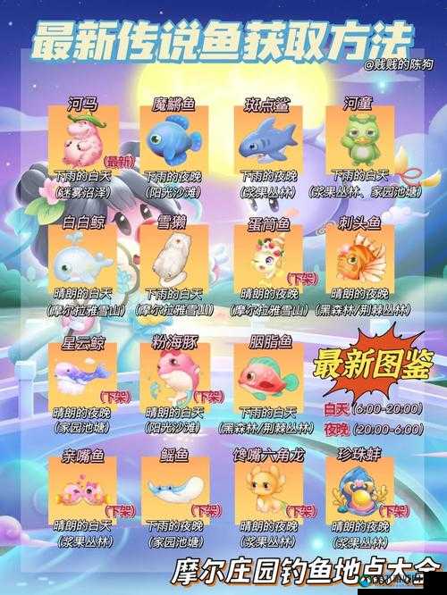 摩尔庄园手游魔鳉鱼奇幻缸介绍，资源管理的艺术