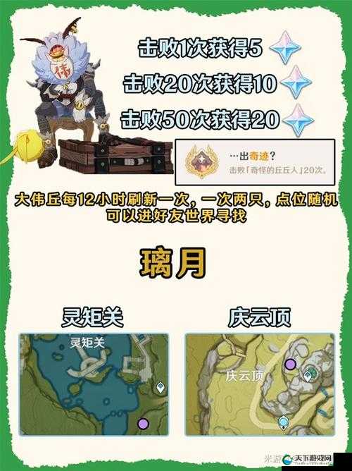 原神奇怪的丘丘人第七天时间位置一览,资源管理的高效指南