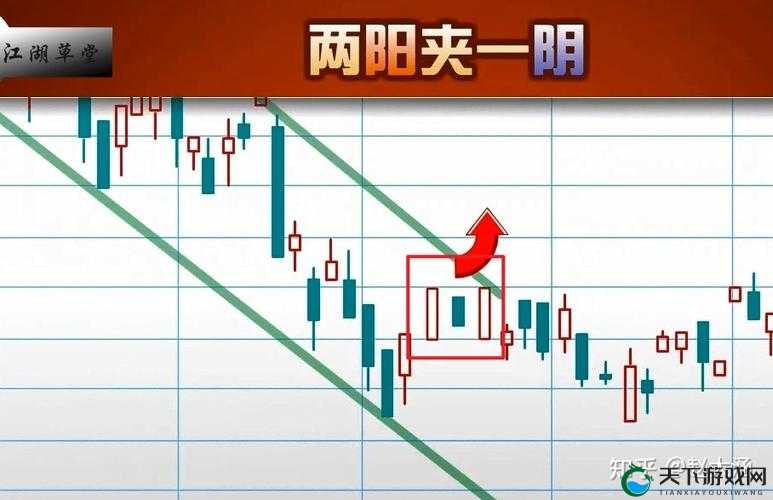 两阳夹一阴最简单三个步骤轻松掌握攻略