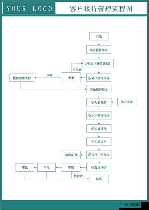 接待一个 30mm 的客户：关于此客户接待的详细流程与注意事项