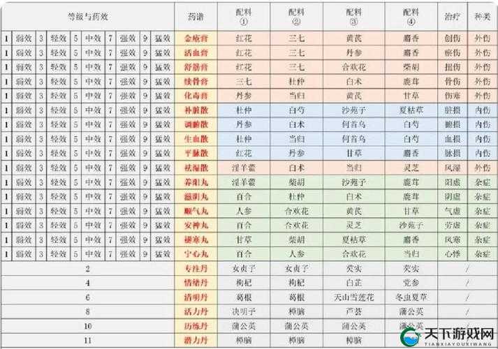 江湖悠悠沙苑子药谱一览，资源管理的艺术
