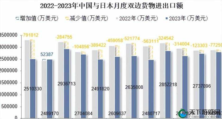 日本一线二线三线的区别和联系及对其经济社会发展的影响