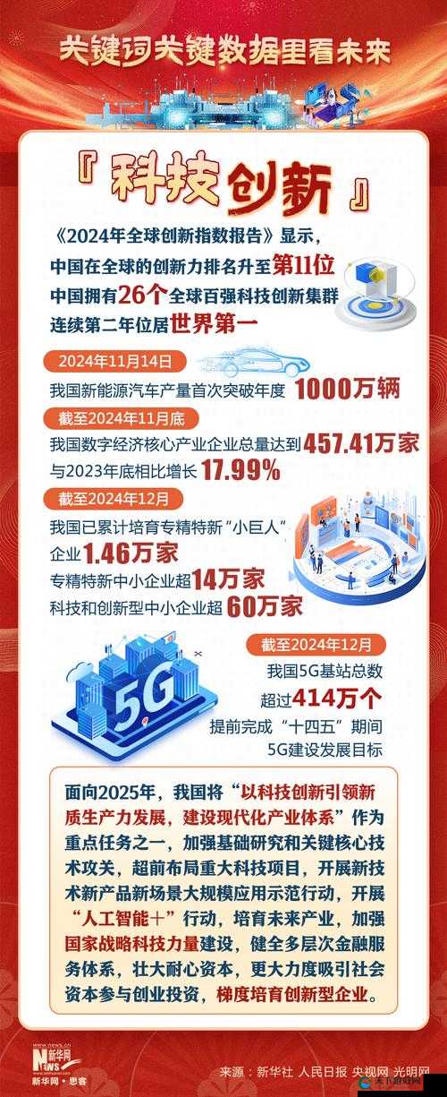 2025，关键词与时代的交响
