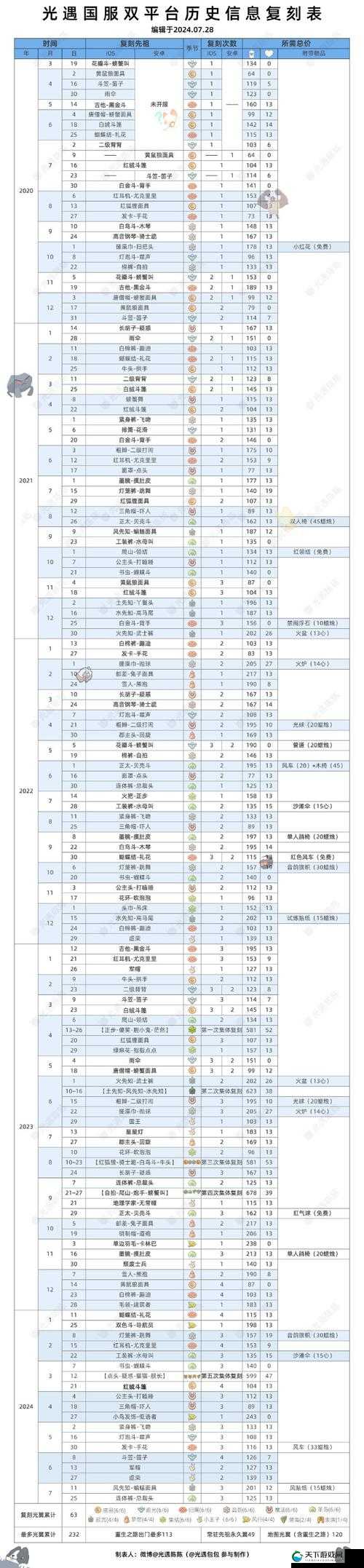 光遇6.3复刻先祖介绍
