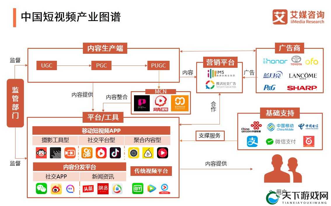 一线二线三线：解读视频行业的奥秘