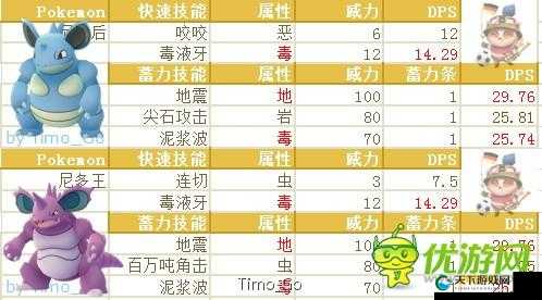 口袋巴士口袋妖怪 go 游戏攻略及玩家心得分享