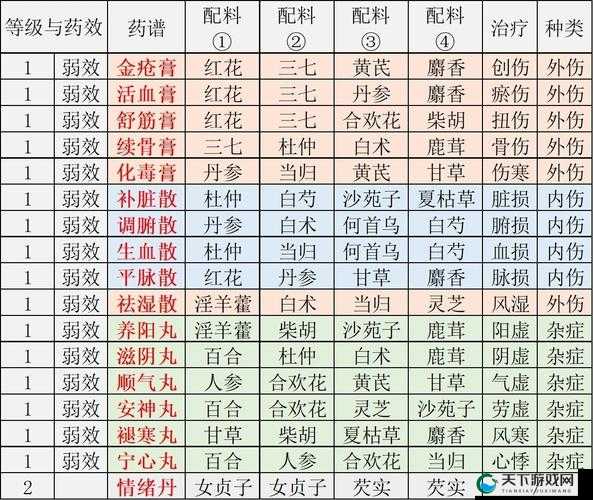 江湖悠悠鹿茸药谱一览，资源管理的智慧篇章