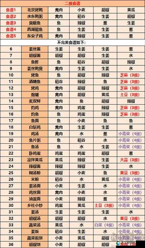 江湖悠悠青椒食谱全盘点