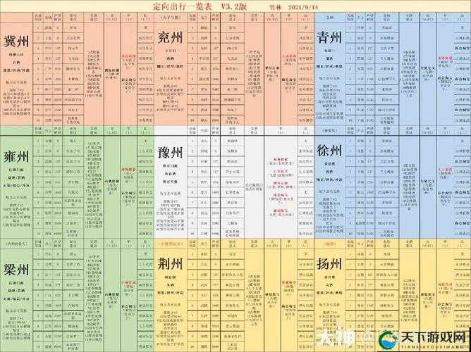 江湖悠悠惊涛门武功搭配推荐