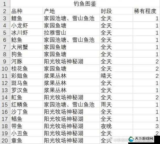 摩尔庄园手游彩翅鱼刷新时间介绍，资源管理的艺术
