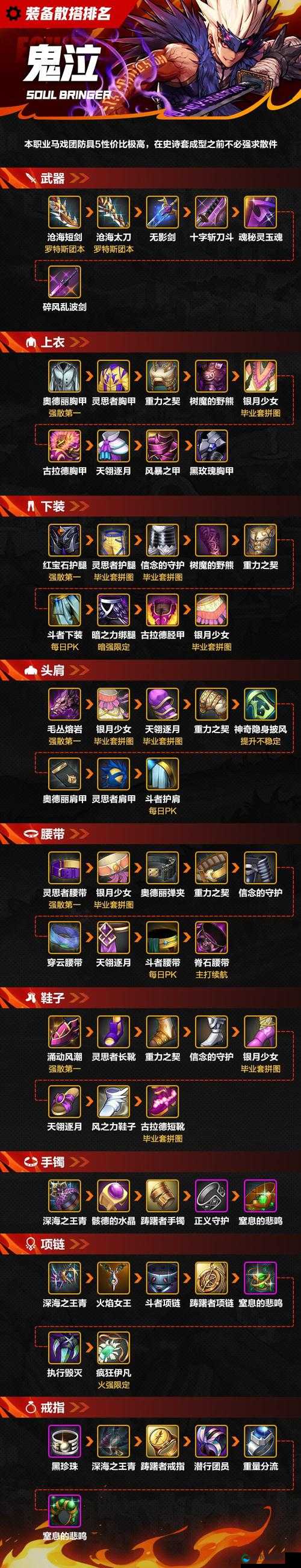 鬼泣巅峰之战双戗使用攻略，解锁但丁的戗斗艺术