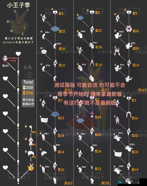 光遇小王子季卡购买全攻略，解锁梦幻之旅的钥匙