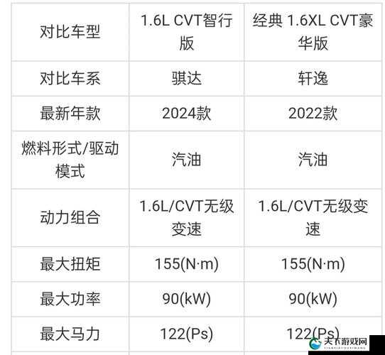 日产 VS 国产 VS 韩产：汽车市场的三国鼎立与竞争态势分析