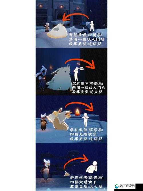 光遇小王子季地图位置介绍，资源管理的艺术
