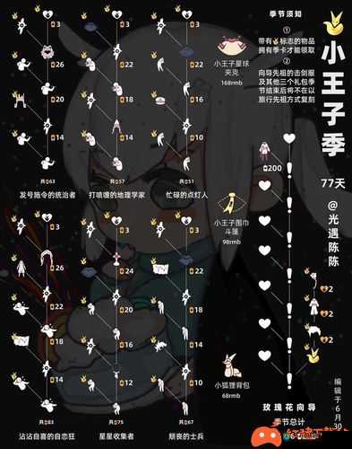 光遇小王子季物品一览