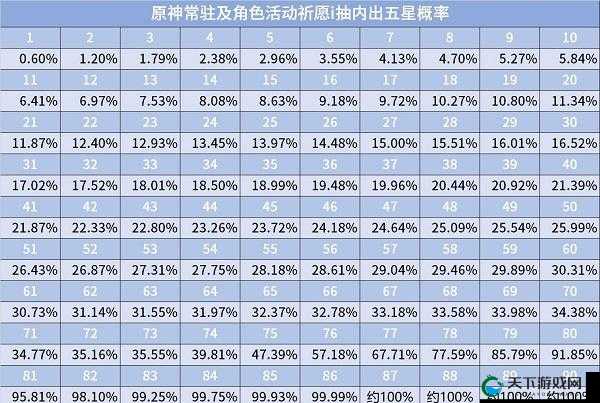 原神叶落风随UP池保底次数一览在资源管理中的重要性及策略